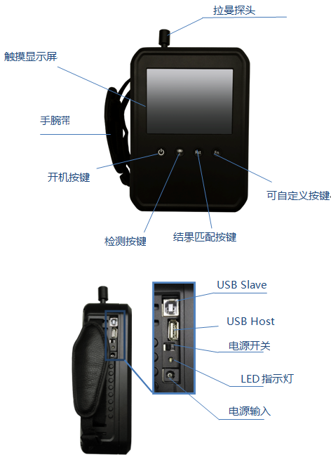 拉曼光谱的应用方向及其优缺点