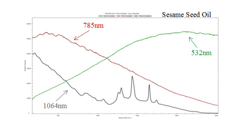 拉曼光谱仪的组成