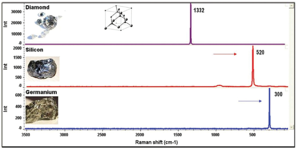 使用拉曼光谱进行宝石分析 使用拉曼光谱进行宝石分析