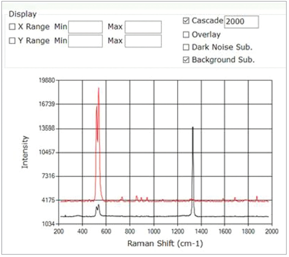 使用拉曼光谱进行宝石分析 使用拉曼光谱进行宝石分析