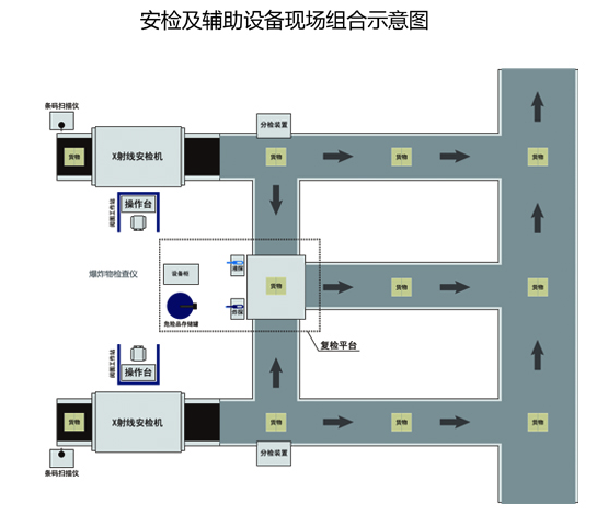 快递物流行业安检方案