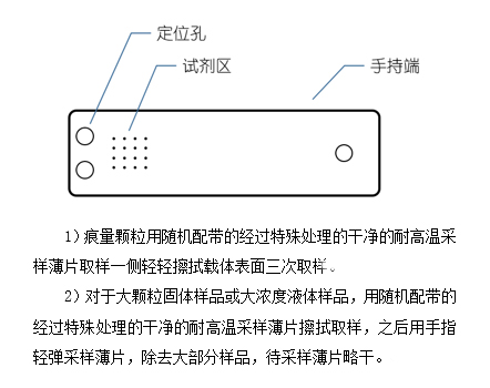 毒品探测仪厂家探测仪的使用方法