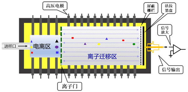 毒品/爆炸物探测仪基本原理