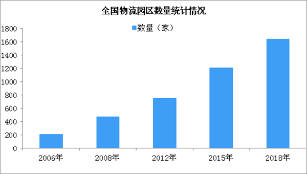 快递物流安检现状